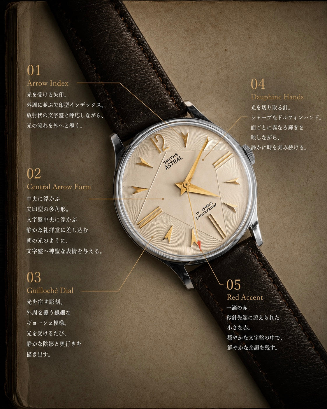 【美品】1962年製 ｜Smiths Astral ｜ Arrow Dial ｜ 17石 Cal.400 ｜英国製 ｜機械式時計